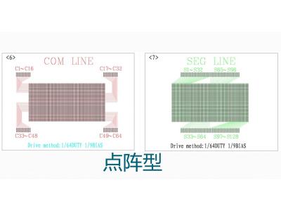 LCD液晶屏驅(qū)動(dòng)方式圖解