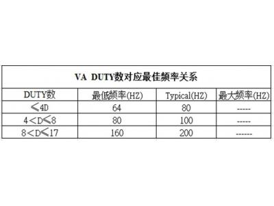 LCD行業(yè)3個(gè)常見問題及解答