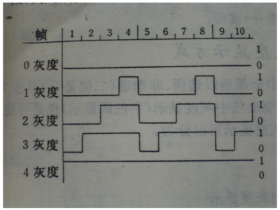 重點(diǎn)內(nèi)容分享：LCD驅(qū)動(dòng)方法及原理