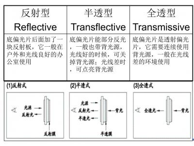 顯示器種類介紹