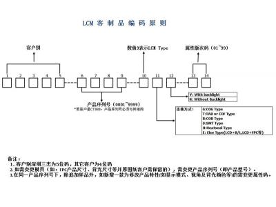 LCD產(chǎn)品編碼原則（圖文解析）