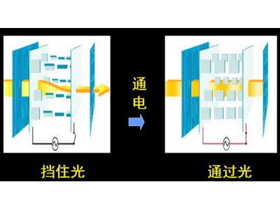 LCD結(jié)構(gòu)及顯示原理（圖解）