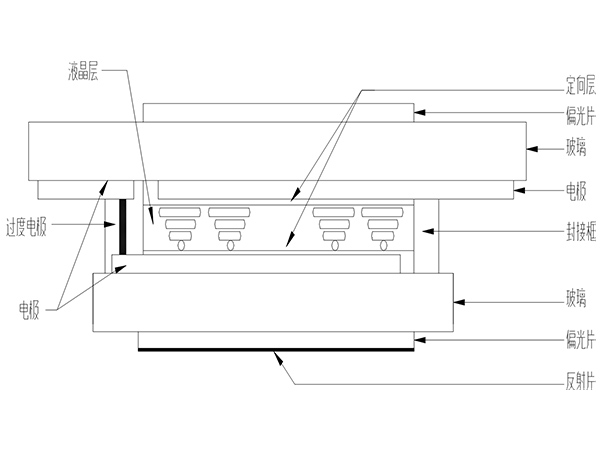 LCD結(jié)構(gòu)圖.jpg