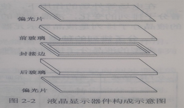 液晶顯示器件構(gòu)成示意圖