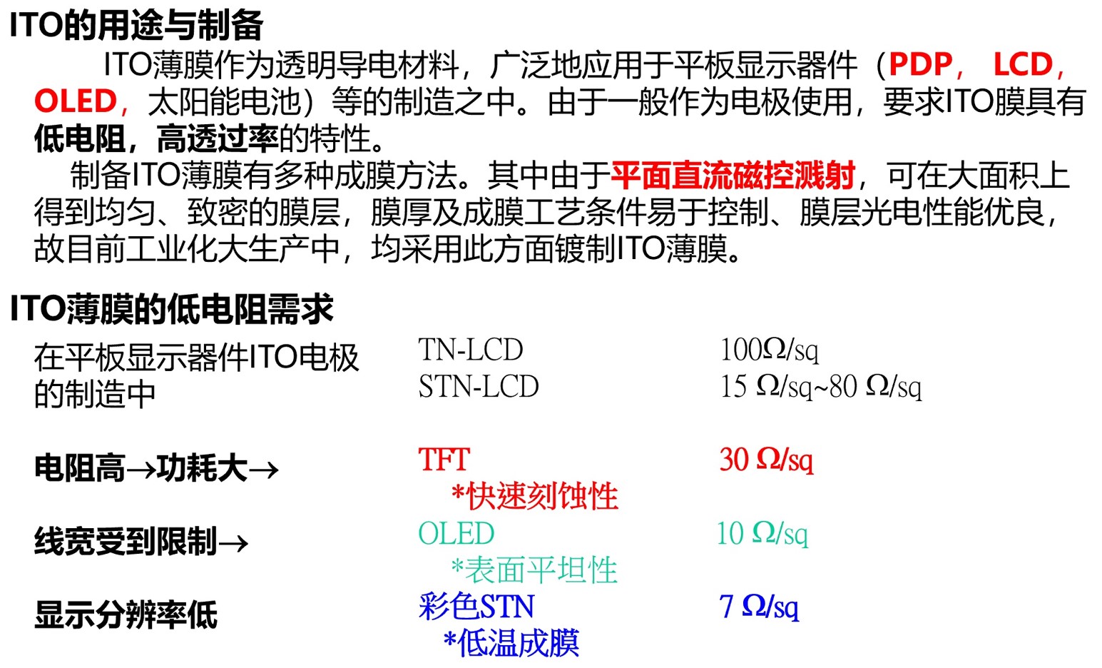 ITO的用途.jpg