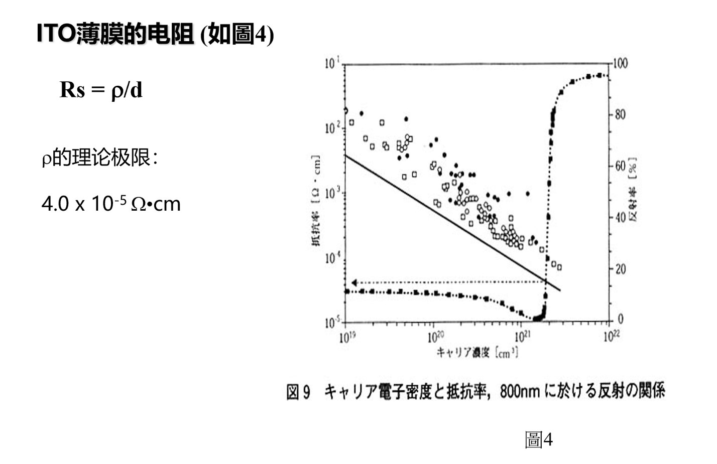 ITO薄膜的電阻.jpg