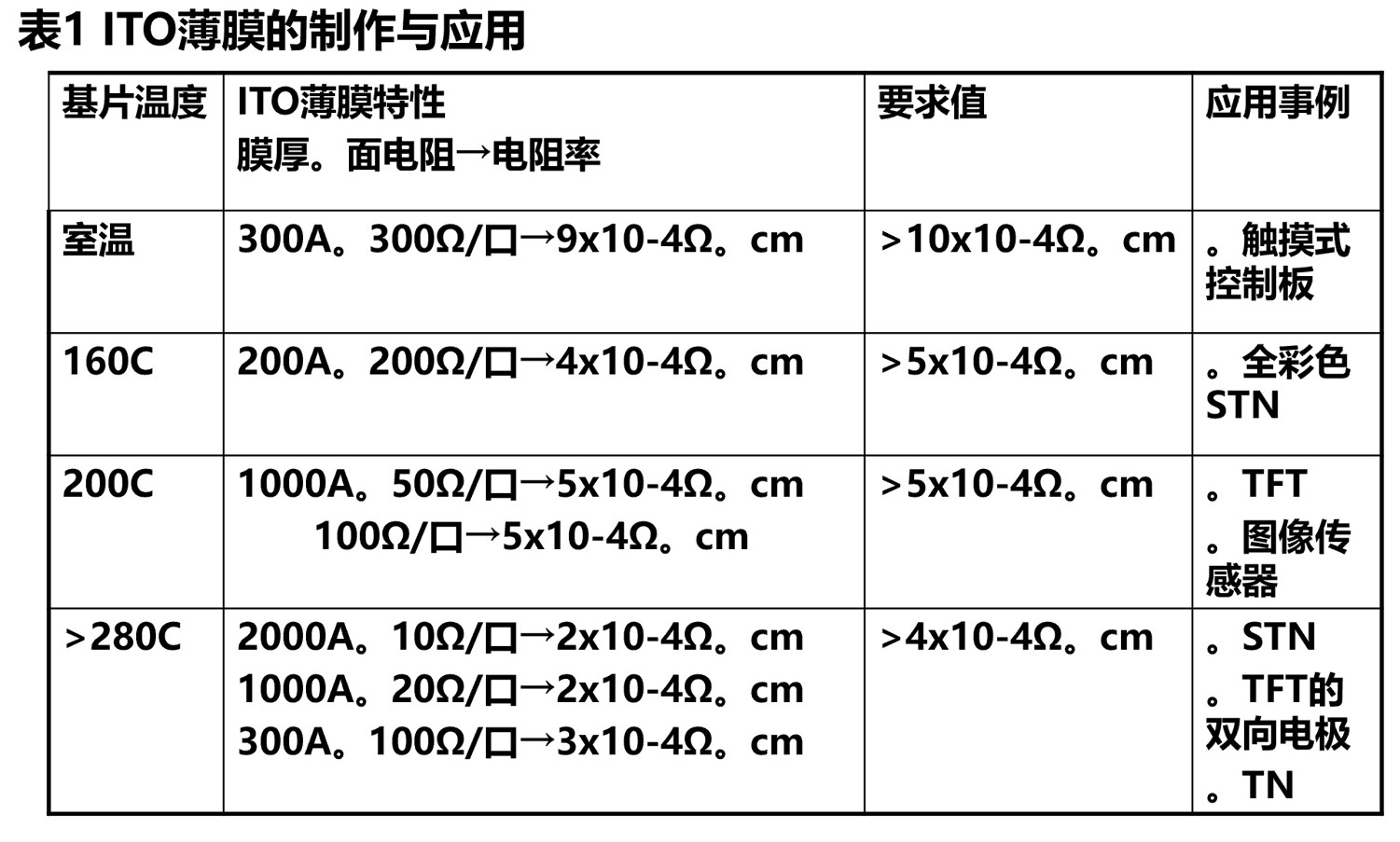 ITO薄膜的制作與應用.jpg