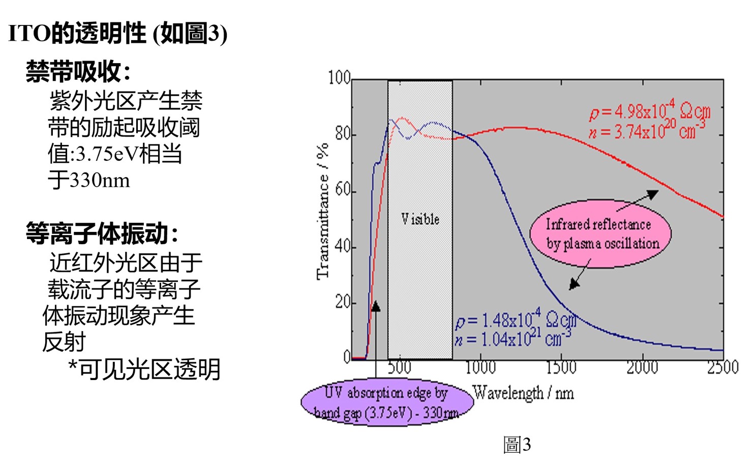 ITP的透明性.jpg