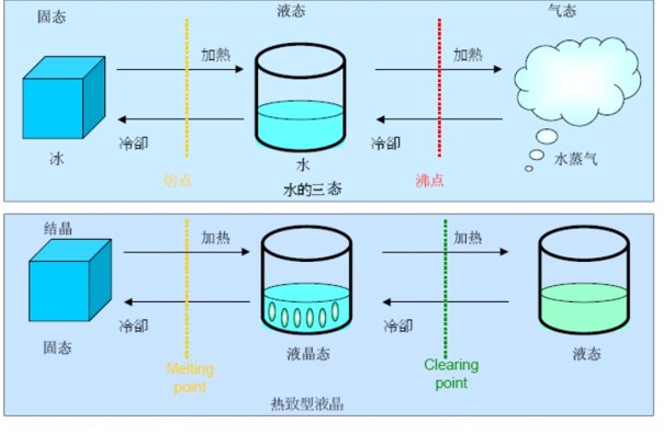 液晶基本概念.jpg