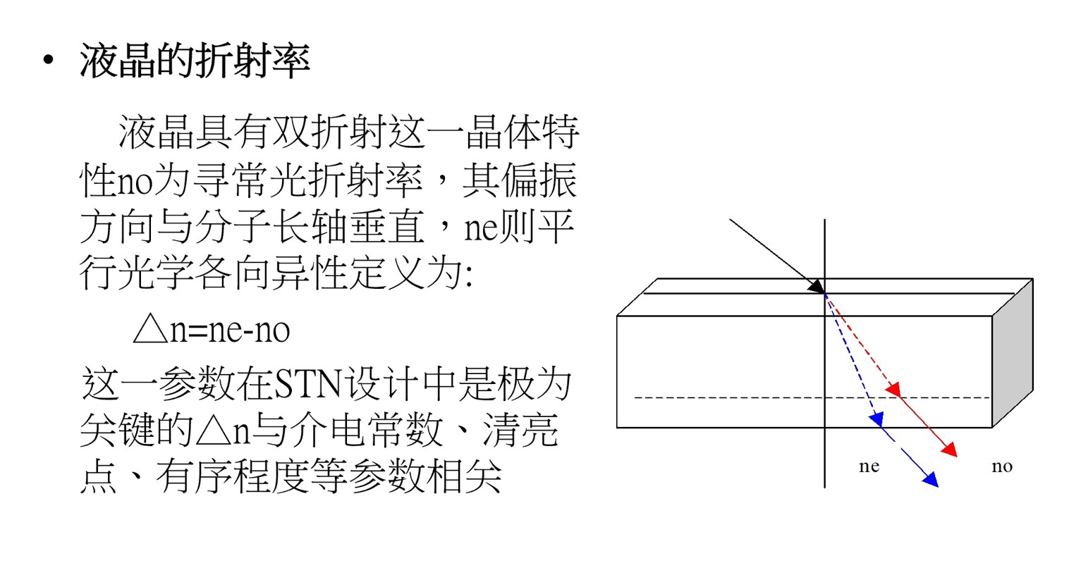 液晶的折射率.jpg