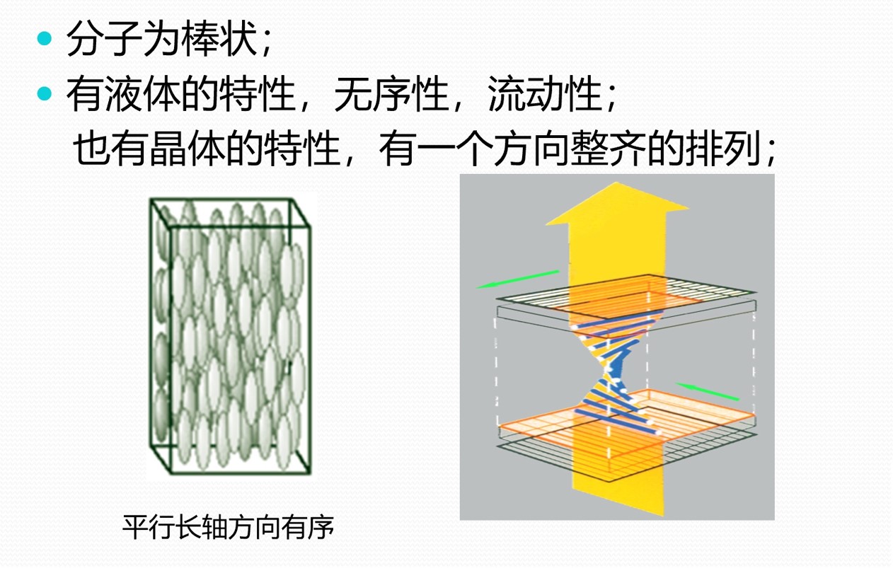 液晶特性.jpg