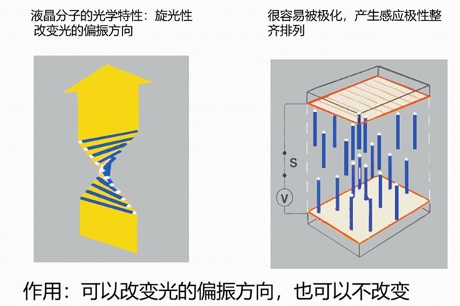 液晶特性2.jpg