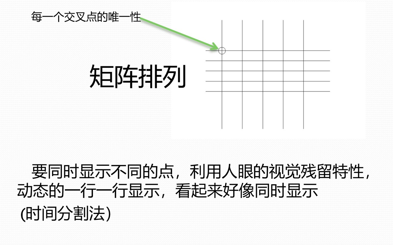 動態(tài)驅動.jpg