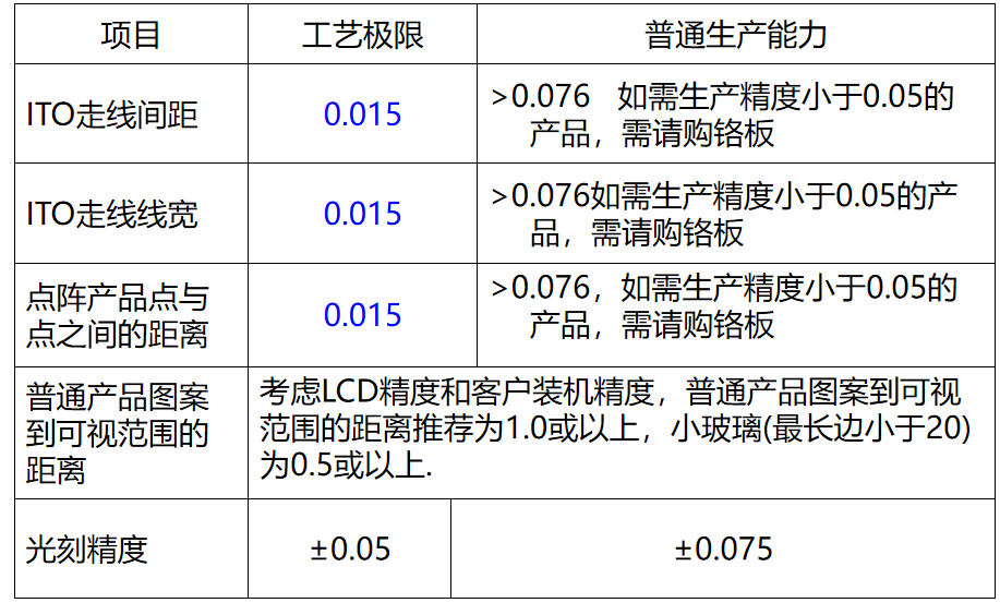 LCD顯示圖案＆走線、參數(shù)