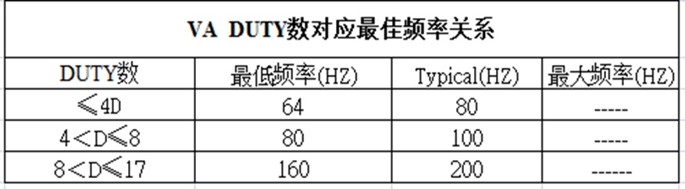 VA頻率工程圖上定義要求.jpg