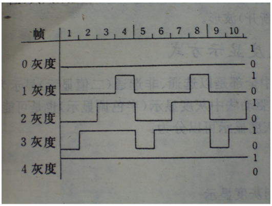 幀調(diào)制.jpg