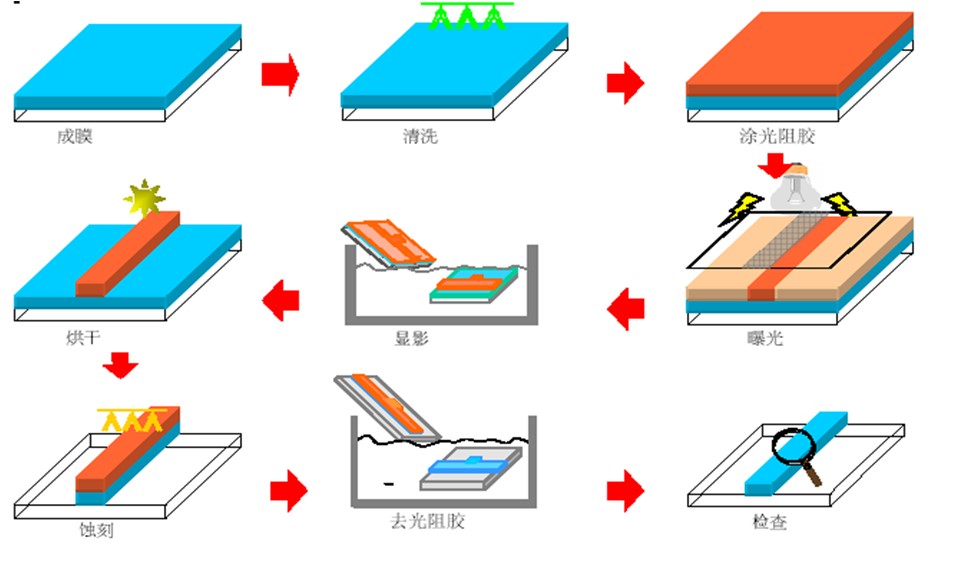 LCD制程工藝圖解.jpg