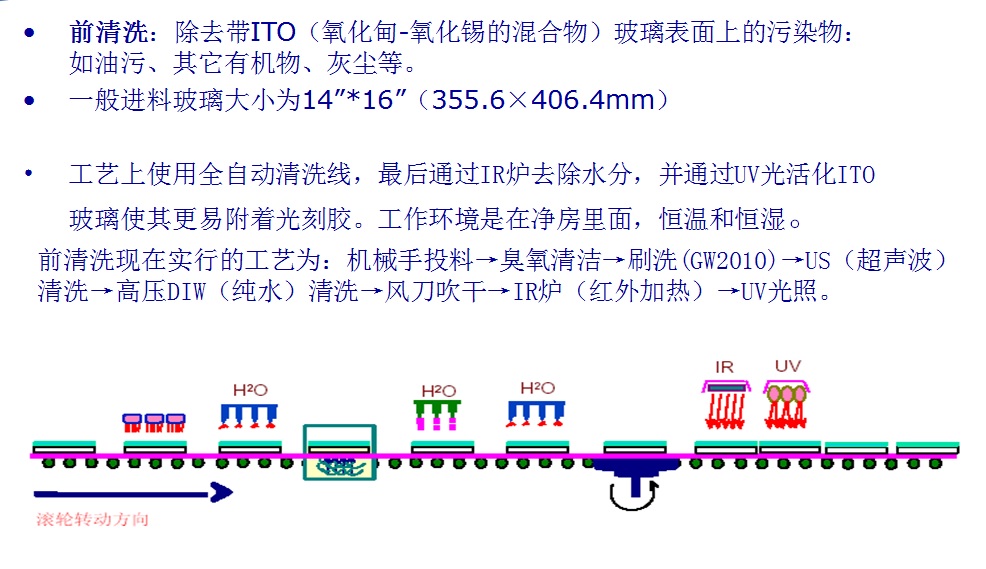 前清洗.jpg