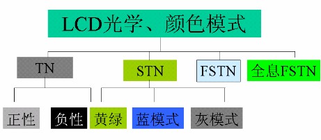 LCD光學(xué)、顏色模式.jpg