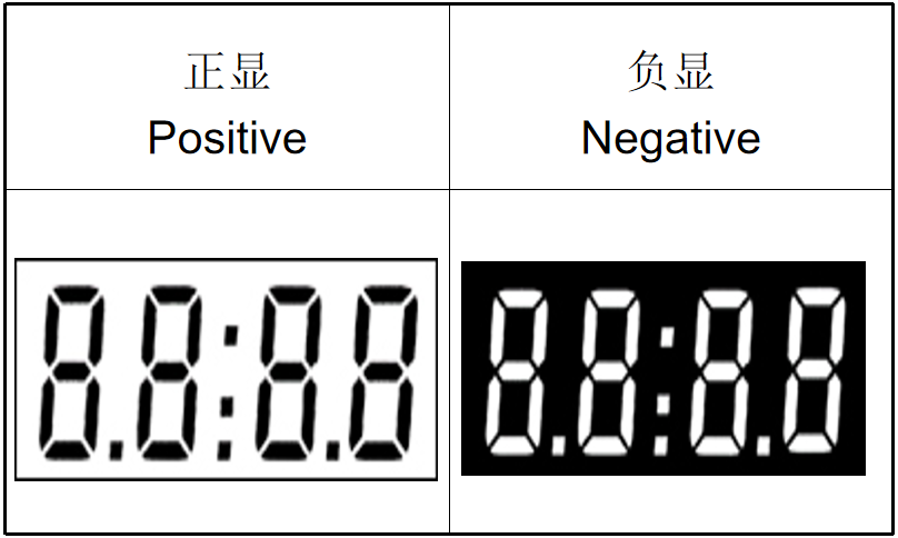 LCD按顯示分類