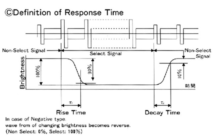 LCD響應(yīng)特性.jpg
